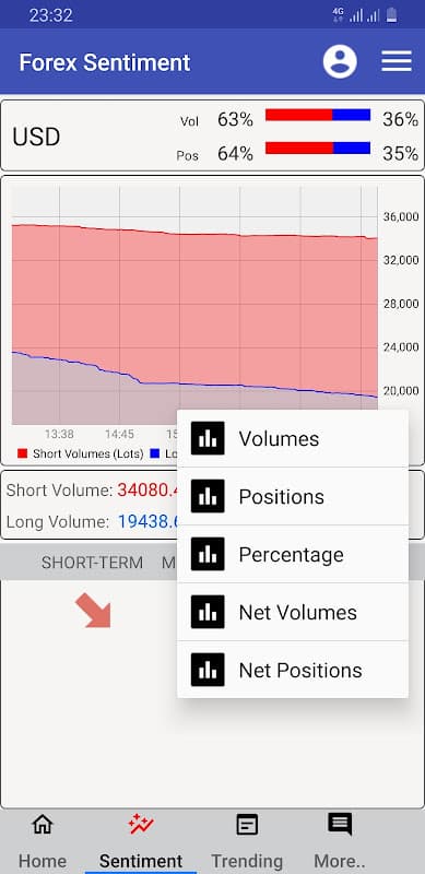 Forex Sentiment Market Depth Trading Indicator screenshot 6