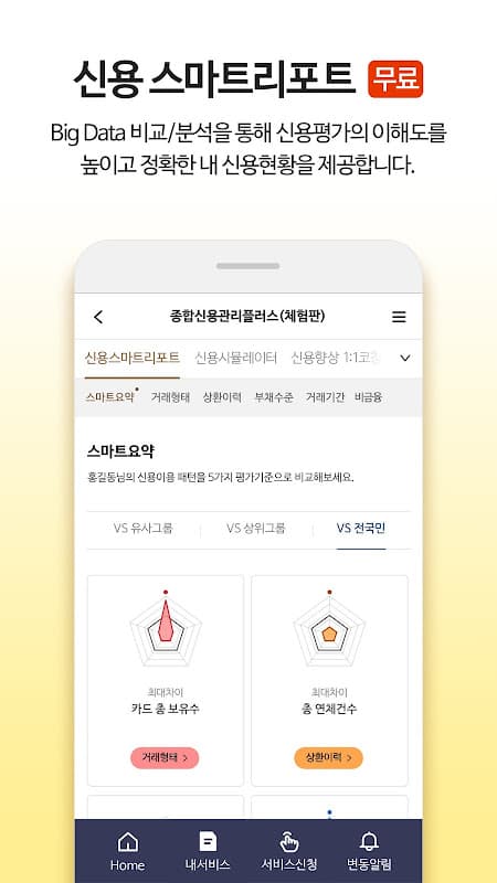 올크레딧 신용안심365 - 은행, 대출, 신용점수조회 screenshot 6
