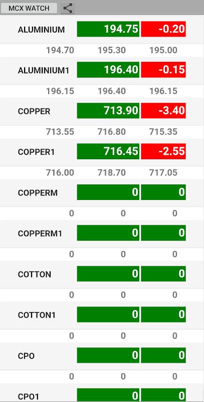 MCX Live Market Watch Complete screenshot 1