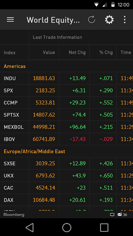 Bloomberg Professional screenshot 2