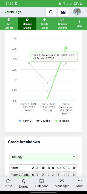 Zeraki Analytics screenshot 3