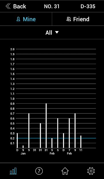 ALCOFIND (UNIVERSAL) screenshot 4