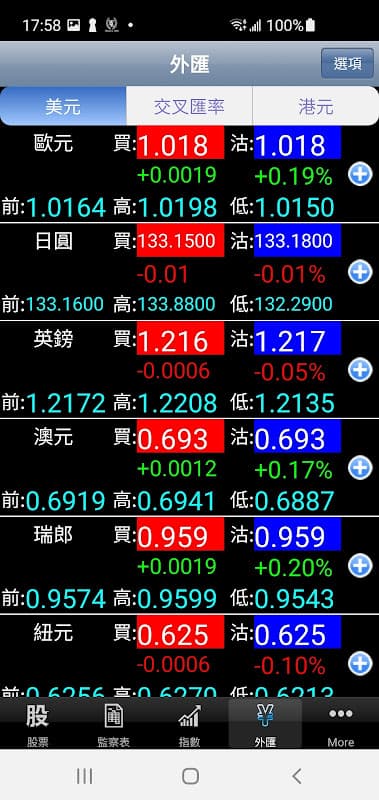 Telecom PRO - 金股至尊 (香港股票即時報價) screenshot 4