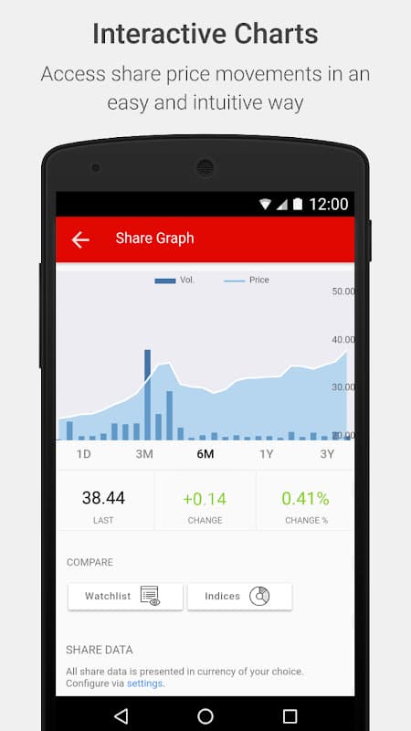 e& Investor Relations screenshot 2