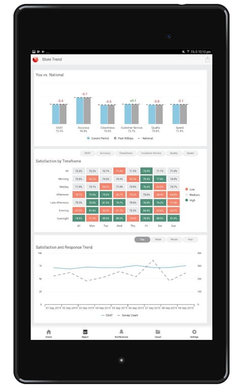 GDX screenshot 6