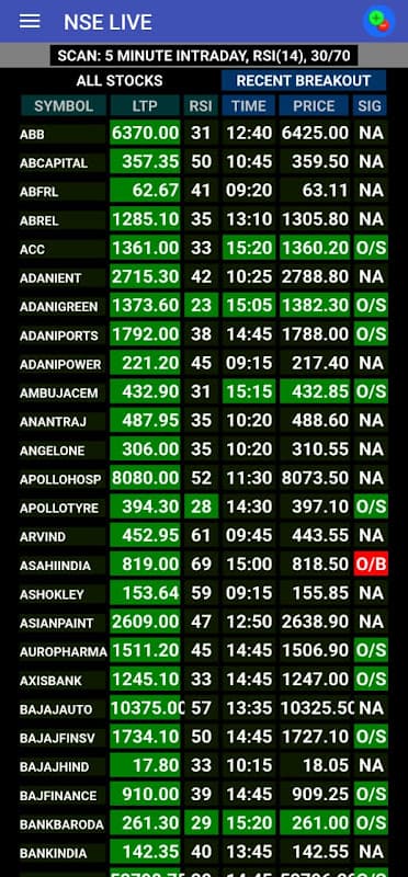 India Stocks Futures - Chart - World Market Index screenshot 5