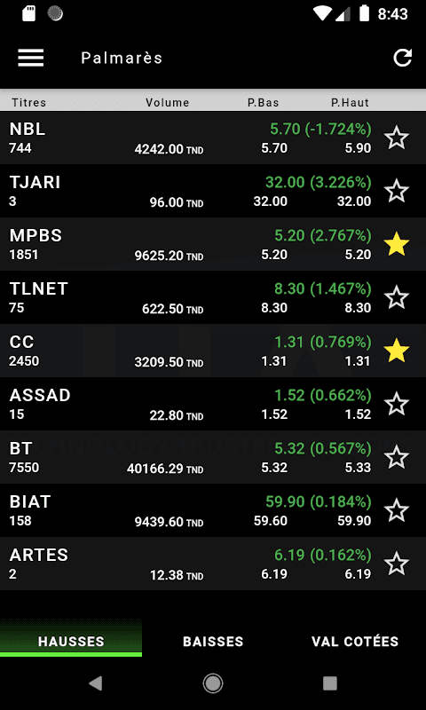 AMEN INVEST screenshot 2