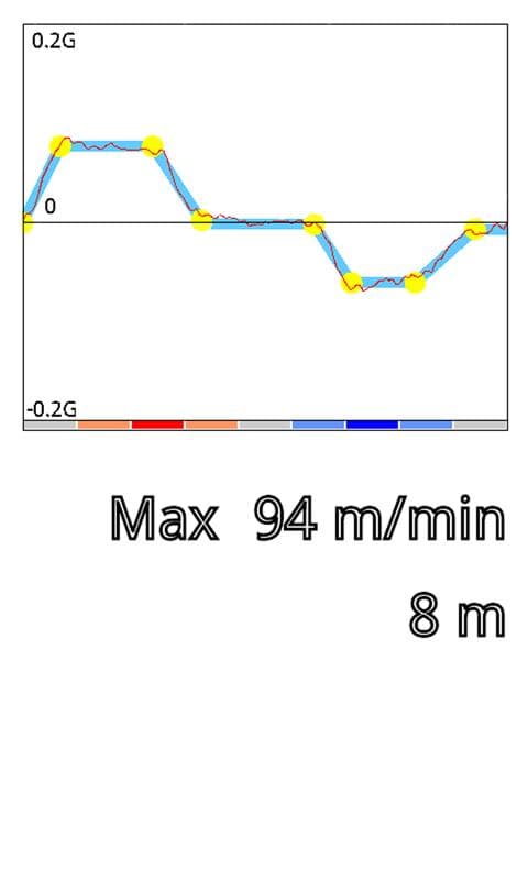EleMeter screenshot 1