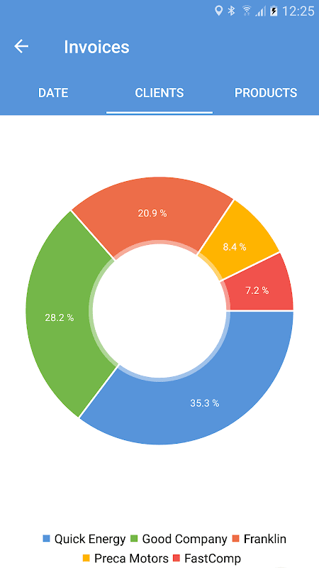 Upvise - CRM Jobs Forms screenshot 2
