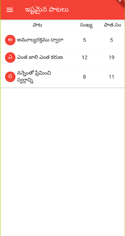Christava Sunada Keerthanalu screenshot 6