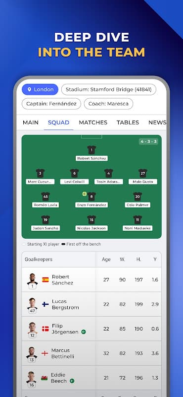 CFC Live — Chelsea FC News screenshot 5
