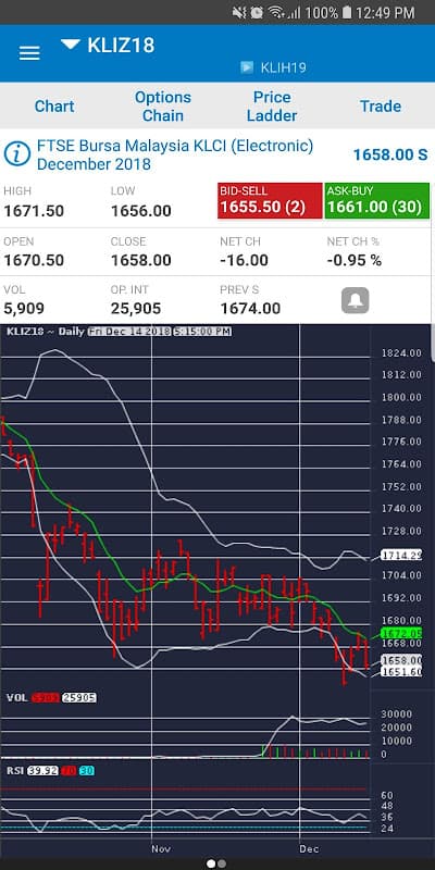 RHB Futures QST screenshot 6