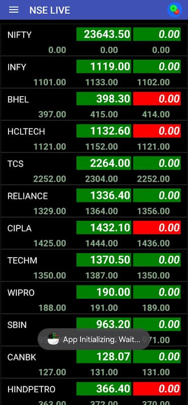 India Stocks Futures - Chart - World Market Index screenshot 1