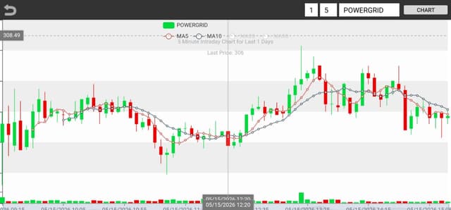 India Stocks Futures - Chart - World Market Index screenshot 4