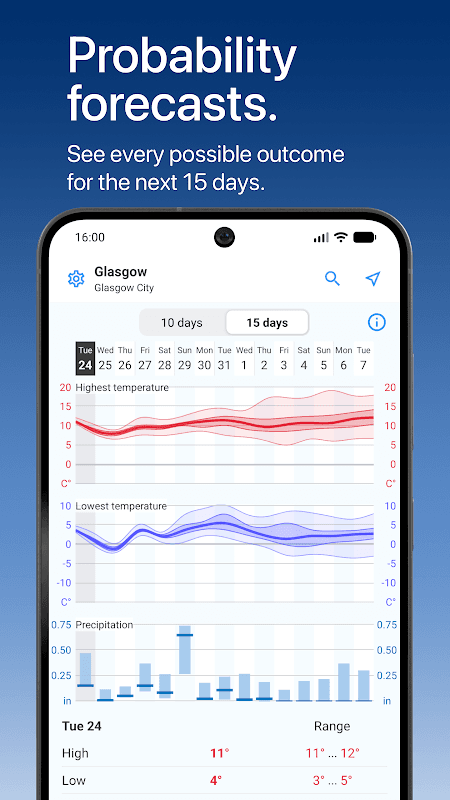 Foreca Weather screenshot 5