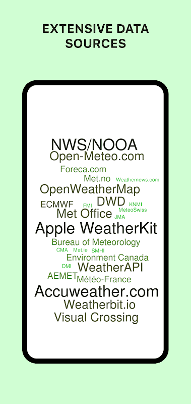 Today Weather - Widget, Forecast, Radar & Alert screenshot 6