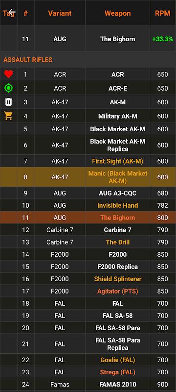 The Division 2 Companion App screenshot 1