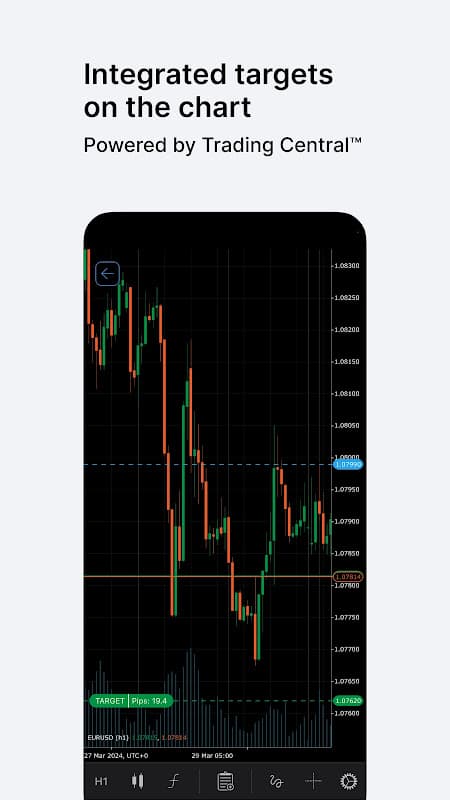 FxPro cTrader - Trade Forex CFDs & More on the Go screenshot 4