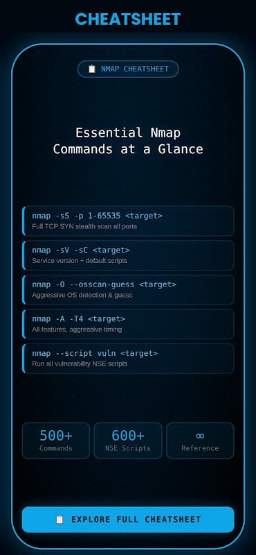 Nmap Advance Tutorial screenshot 3