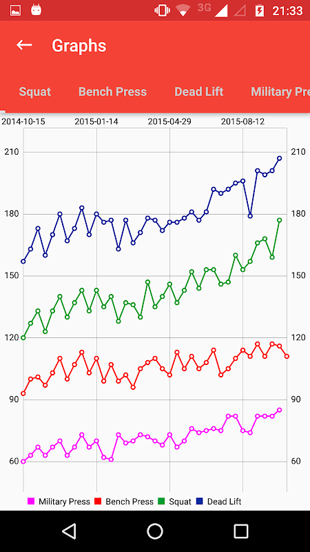 Wendler 5/3/1 log screenshot 4