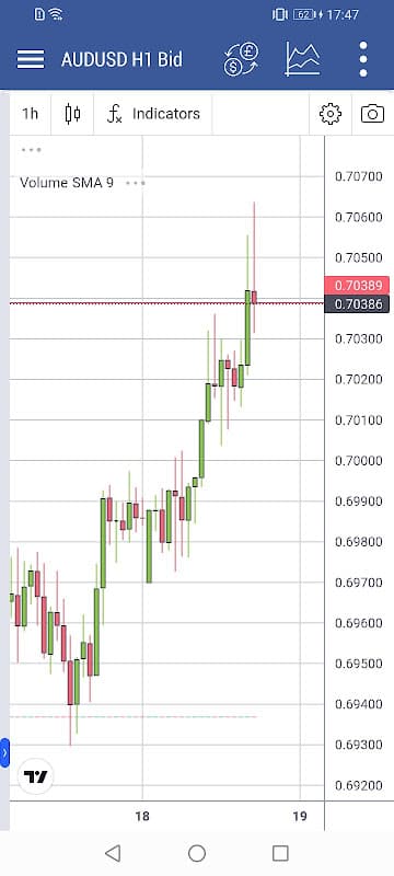 TickTrader screenshot 2