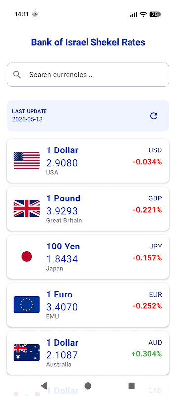 Bank of Israel Exchange rates screenshot 5