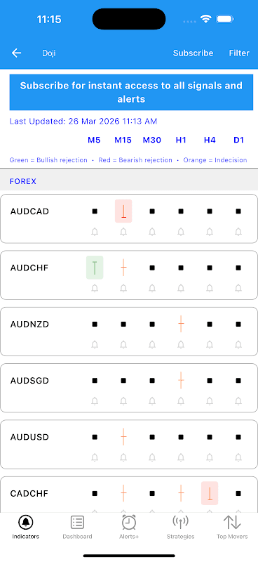 EasyIndicators Dashboard screenshot 3