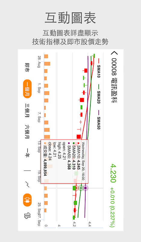 Now財經 - 股票及地產資訊 screenshot 4