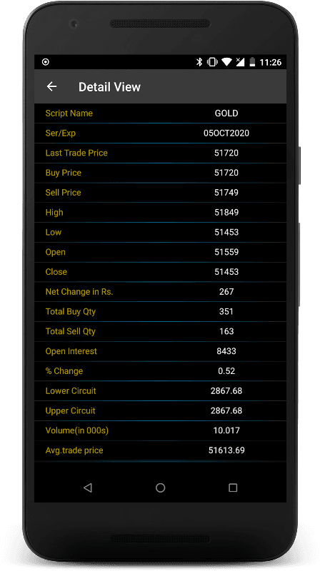 Live MCX & NCDEX screenshot 3