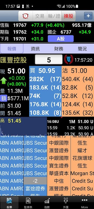 Telecom PRO - 金股至尊 (香港股票即時報價) screenshot 1