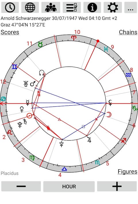 Astrological Charts Lite screenshot 1