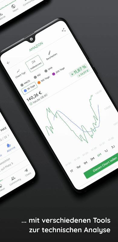 Börse & Aktien - BörsennewsApp screenshot 5