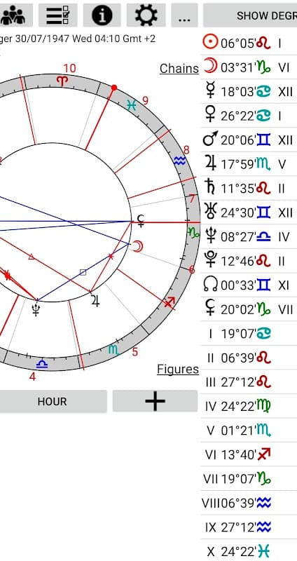 Astrological Charts Lite screenshot 2