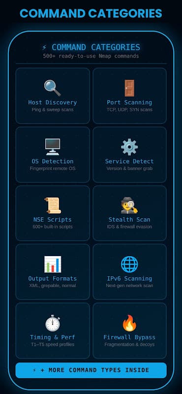 Nmap Advance Tutorial screenshot 2
