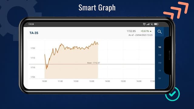 Tel Aviv Stock Exchange (TASE) screenshot 6
