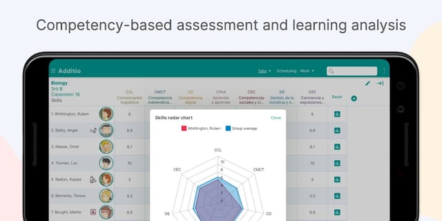 Teacher's Gradebook - Additio screenshot 4