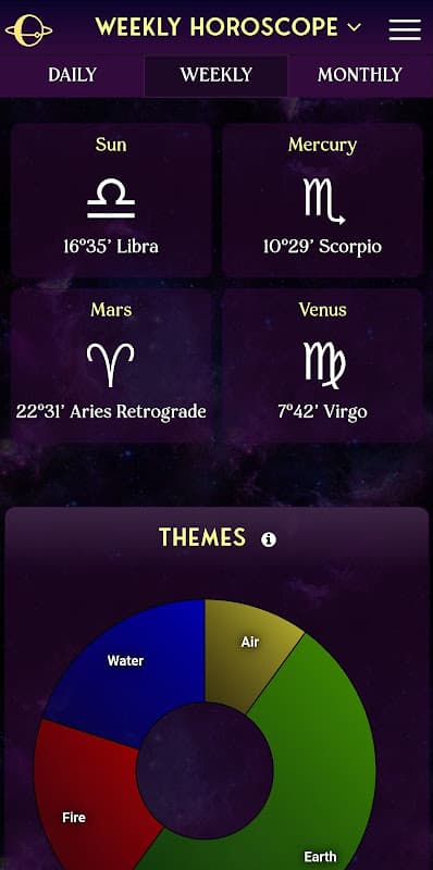 AstroMatrix Birth Horoscopes screenshot 3