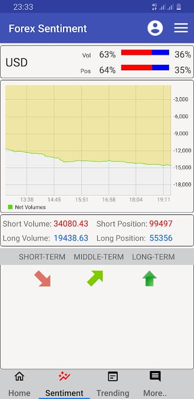 Forex Sentiment Market Depth Trading Indicator screenshot 5