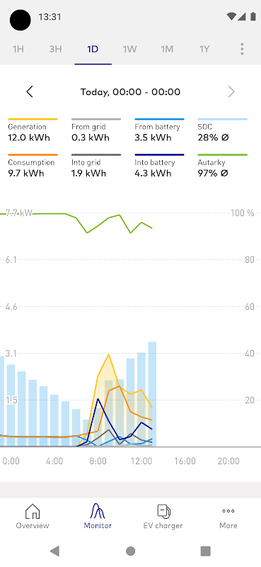 SENEC.App screenshot 2