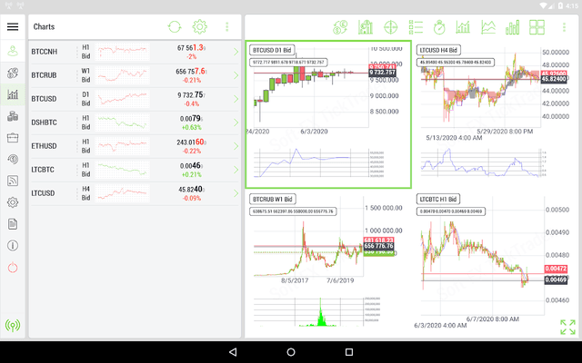 TickTrader screenshot 6