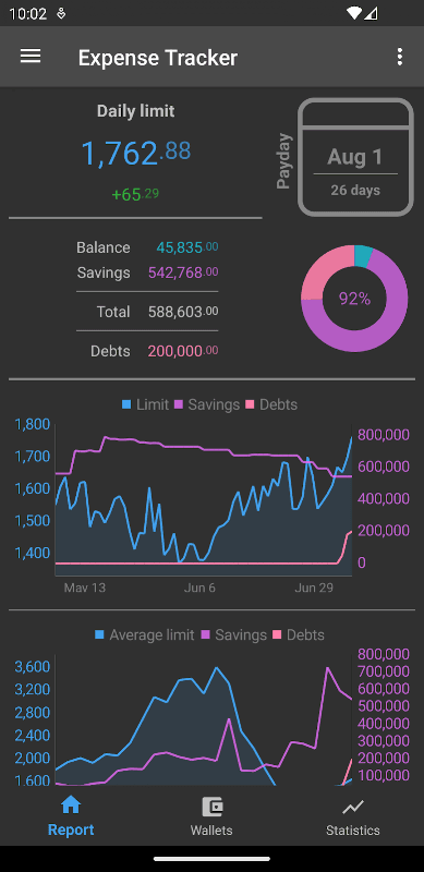 How much can I spend? screenshot 6