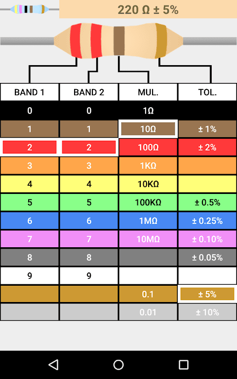 Resistor Code Calculator screenshot 5