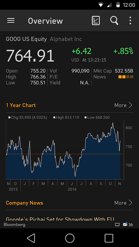 Bloomberg Professional screenshot 5
