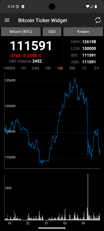 Bitcoin Ticker Widget screenshot 2