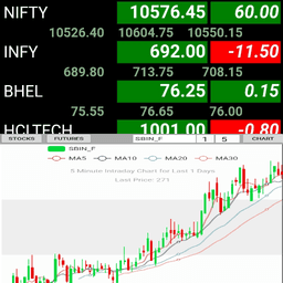 India Stocks Futures - Chart - World Market Index icon