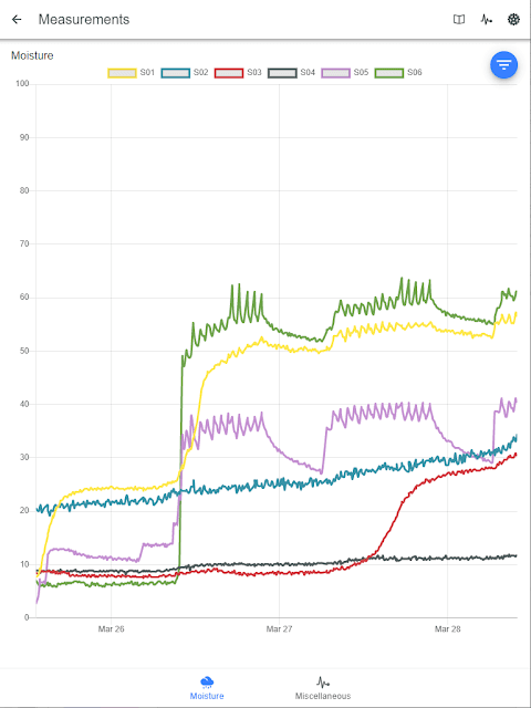 Irrigation Moisture Control screenshot 2