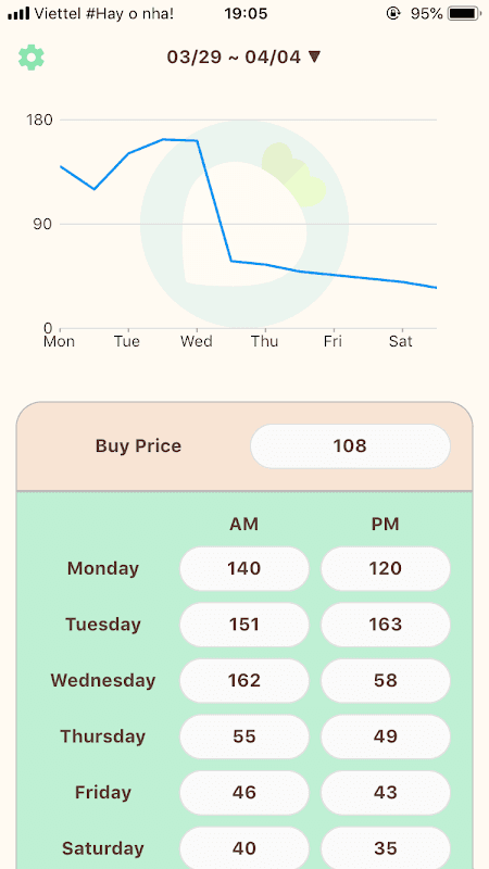 Turnip price predictor for Animal Crossing screenshot 1