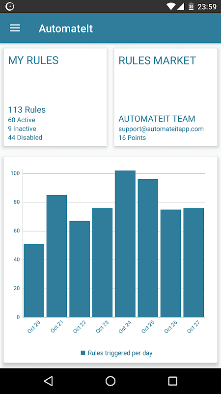 AutomateIt - Automate tasks, save battery and more screenshot 2