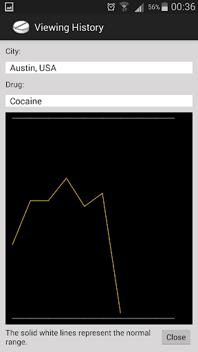 Drug Lord 2 screenshot 6